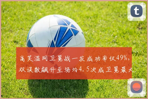 高芙温网卫冕战一发成功率仅49%，双误数飙升至场均4.5次成卫冕最大障碍